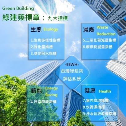 綠建築標章