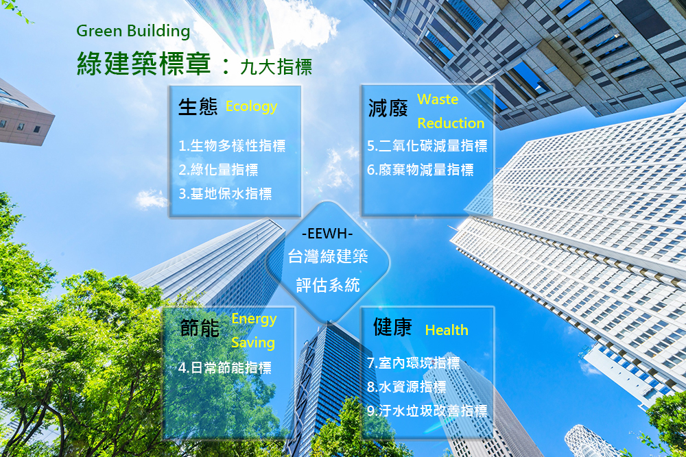 綠建築標章九大指標